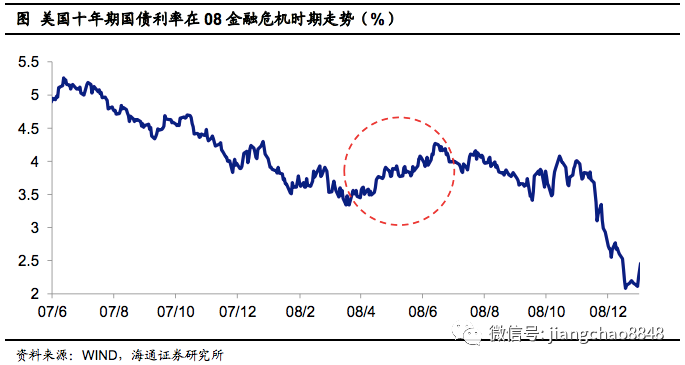 美30年期债市收益率跃14月新高，关税与扩容双重施压