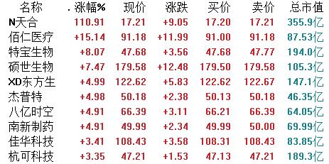 天合光能迎新纪元：“90后”联席董事长引领未来