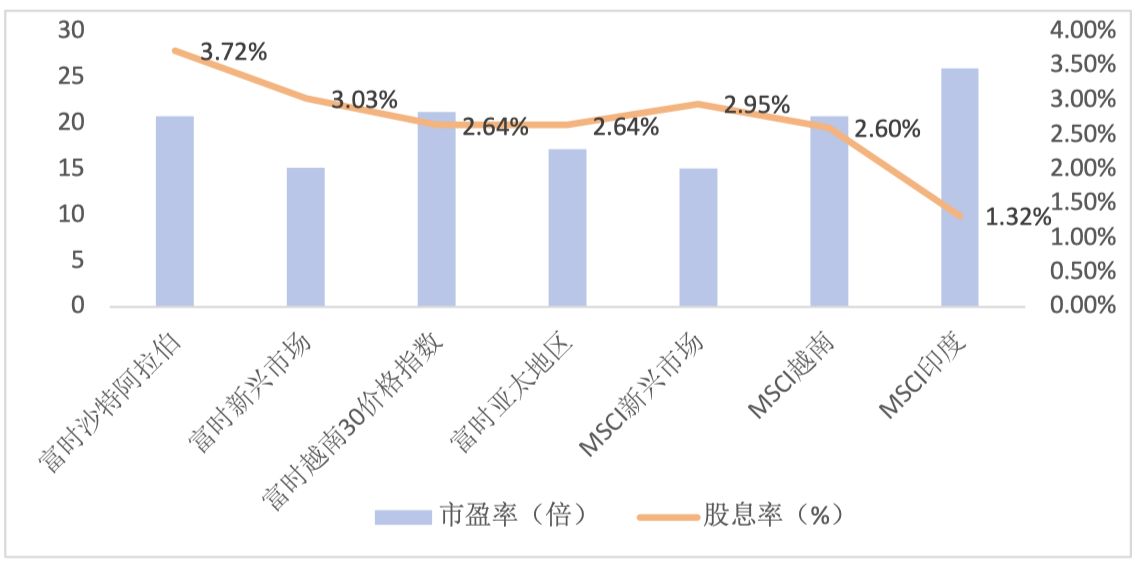 沙特新年度大举发债，力推经济转型驶入快车道