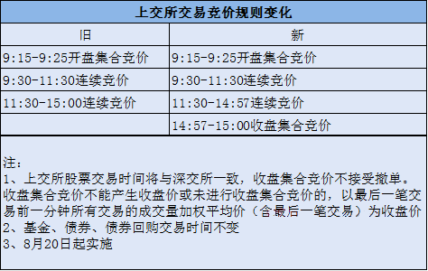 资讯 第15页